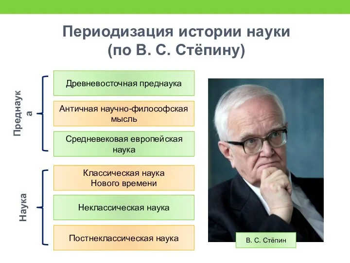 Периодизация истории науки (по В. С. Стёпину) Древневосточная преднаука Античная научно-философская мысль