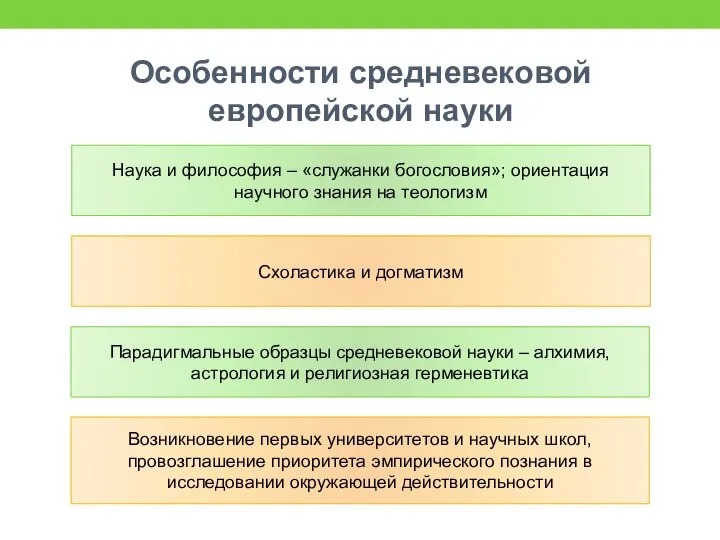 Особенности средневековой европейской науки Наука и философия – «служанки богословия»; ориентация научного