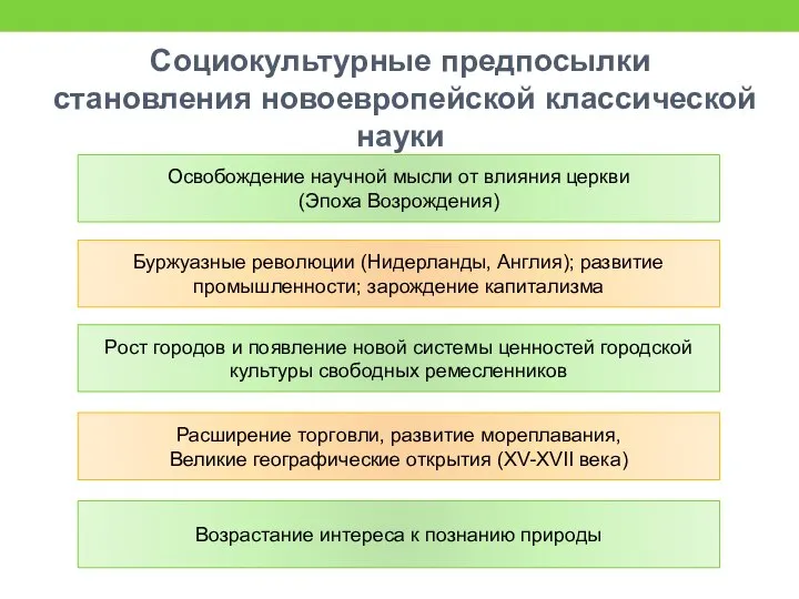 Социокультурные предпосылки становления новоевропейской классической науки Освобождение научной мысли от влияния церкви