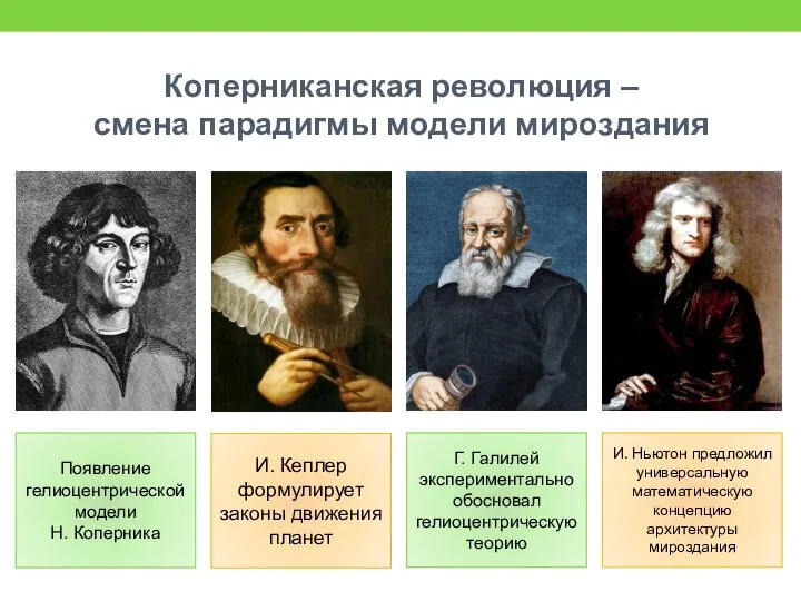 Коперниканская революция – смена парадигмы модели мироздания Появление гелиоцентрической модели Н. Коперника