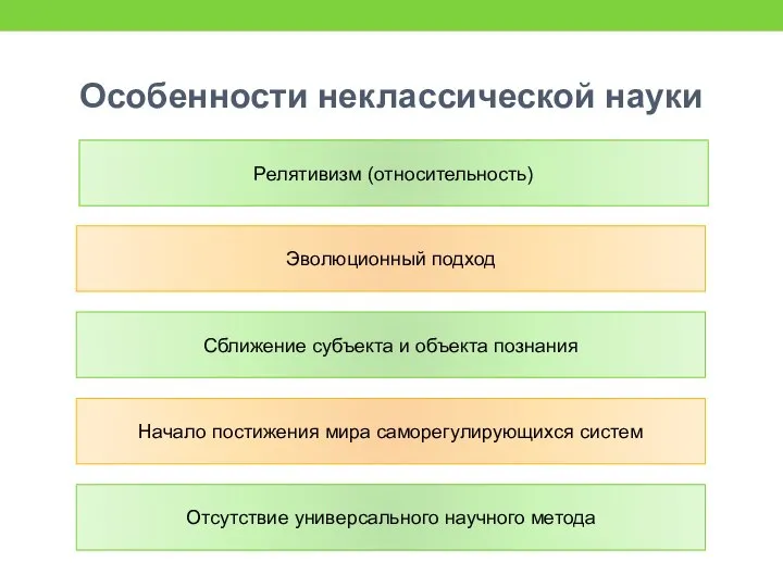 Особенности неклассической науки Релятивизм (относительность) Эволюционный подход Начало постижения мира саморегулирующихся систем