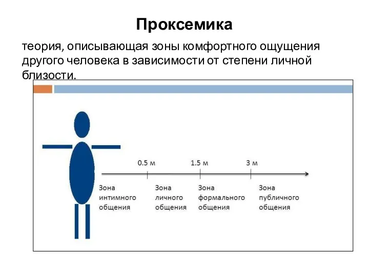 Проксемика теория, описывающая зоны комфортного ощущения другого человека в зависимости от степени личной близости.