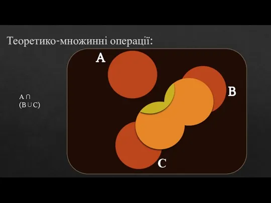 Теоретико-множинні операції: A B А ∩ (B∪C) С