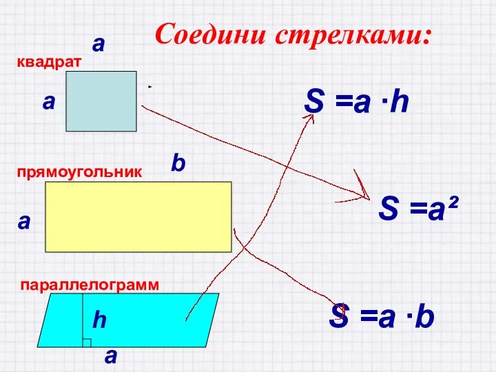 Соедини стрелками: а а квадрат прямоугольник параллелограмм а а b h S