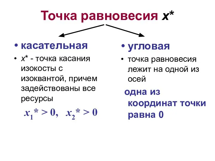 Точка равновесия x* касательная x* - точка касания изокосты с изоквантой, причем