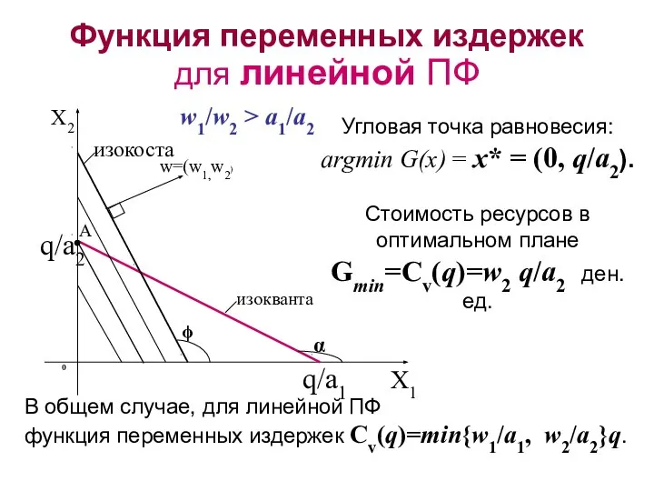 Функция переменных издержек для линейной ПФ Угловая точка равновесия: argmin G(x) =