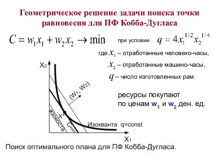 при условии Геометрическое решение задачи поиска точки равновесия для ПФ Кобба-Дугласа где