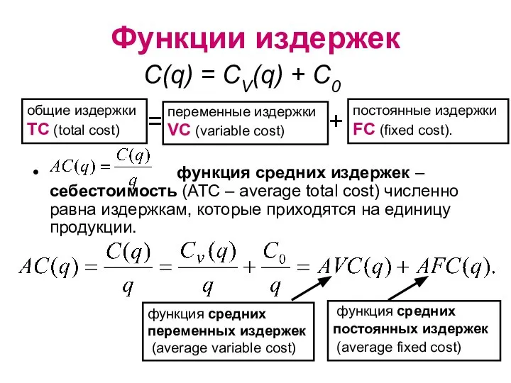 Функции издержек функция средних издержек – себестоимость (ATC – average total cost)