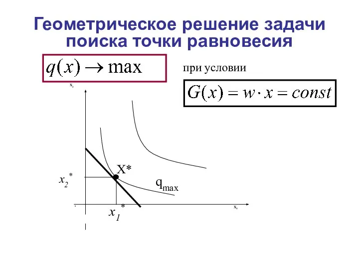 Геометрическое решение задачи поиска точки равновесия при условии