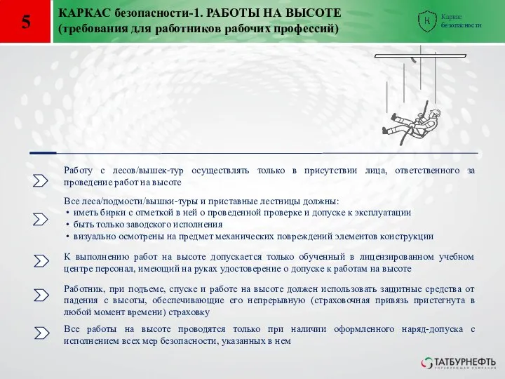 5 КАРКАС безопасности-1. РАБОТЫ НА ВЫСОТЕ (требования для работников рабочих профессий) Все