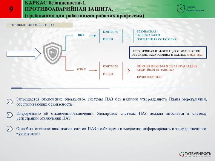 9 КАРКАС безопасности-1. ПРОТИВОАВАРИЙНАЯ ЗАЩИТА. (требования для работников рабочих профессий) БЕЗОПАСНАЯ ЭКСПЛУАТАЦИЯ