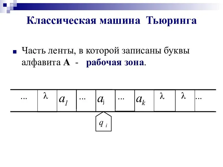 Классическая машина Тьюринга Часть ленты, в которой записаны буквы алфавита А -