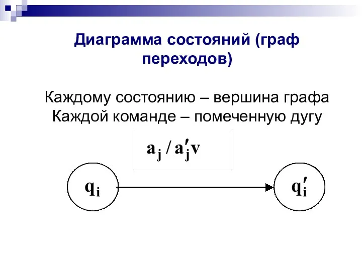 Диаграмма состояний (граф переходов) Каждому состоянию – вершина графа Каждой команде – помеченную дугу