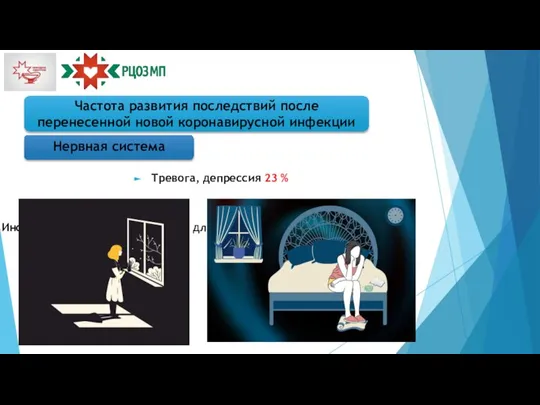 Частота развития последствий после перенесенной новой коронавирусной инфекции Тревога, депрессия 23 %