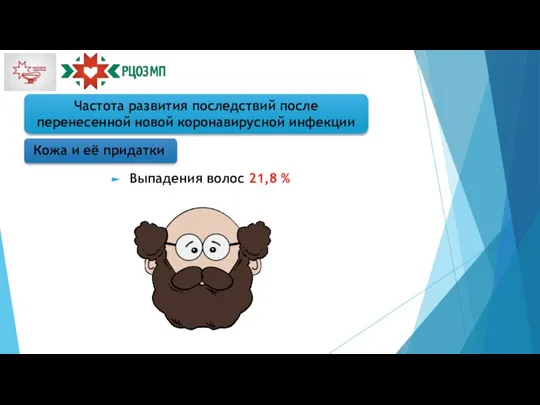 Частота развития последствий после перенесенной новой коронавирусной инфекции Выпадения волос 21,8 % Кожа и её придатки