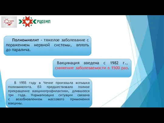 Полиомиелит – тяжелое заболевание с поражением нервной системы, вплоть до паралича. В