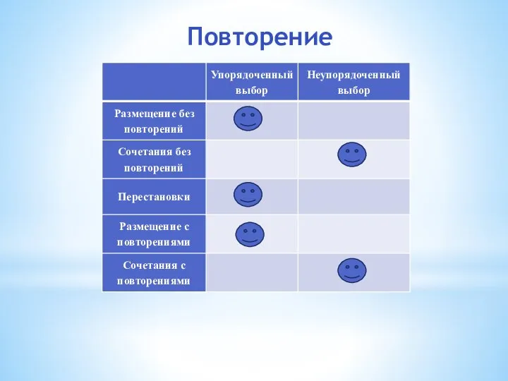 Повторение