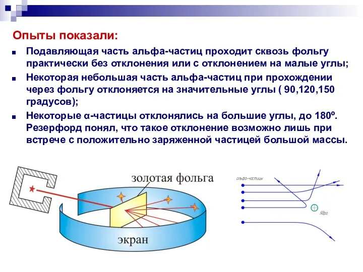 Опыты показали: Подавляющая часть альфа-частиц проходит сквозь фольгу практически без отклонения или