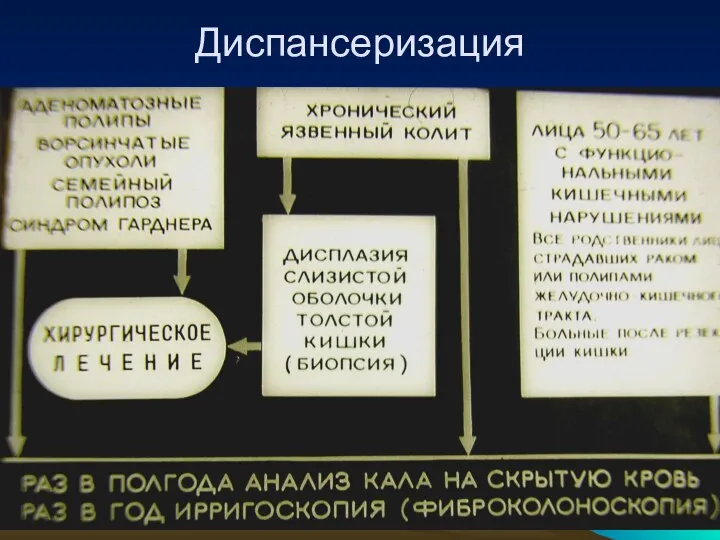 Диспансеризация