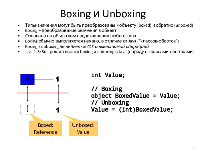 Boxing и Unboxing Типы-значения могут быть преобразованы к объекту (boxed) и обратно