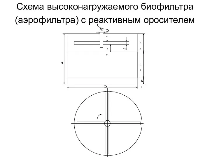 Схема высоконагружаемого биофильтра (аэрофильтра) с реактивным оросителем