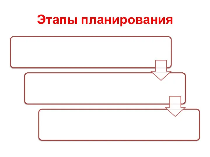 Этапы планирования