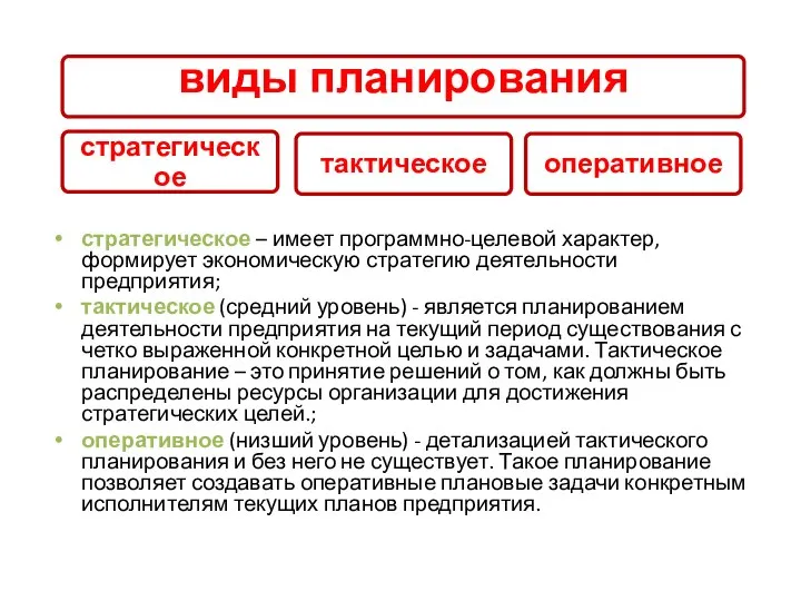 стратегическое – имеет программно-целевой характер, формирует экономическую стратегию деятельности предприятия; тактическое (средний