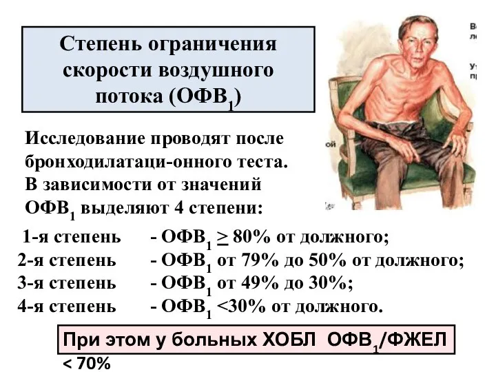 Степень ограничения скорости воздушного потока (ОФВ1) 1-я степень - ОФВ1 > 80%