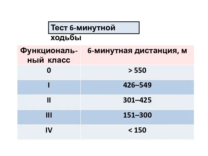 Тест 6-минутной ходьбы