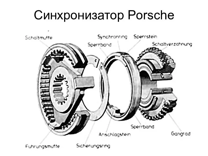 Синхронизатор Porsche
