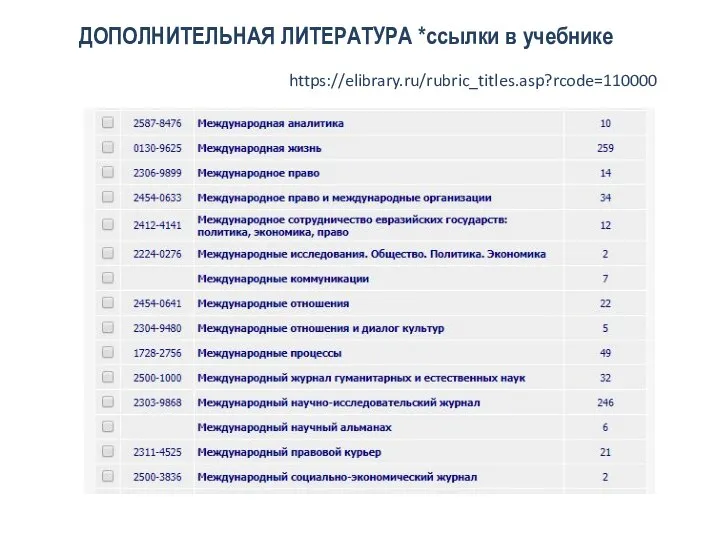 https://elibrary.ru/rubric_titles.asp?rcode=110000 ДОПОЛНИТЕЛЬНАЯ ЛИТЕРАТУРА *ссылки в учебнике
