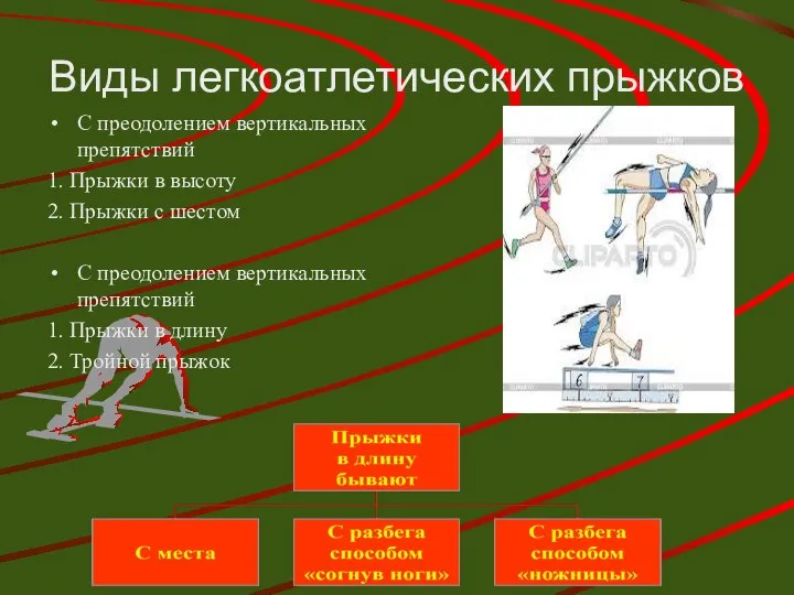 Виды легкоатлетических прыжков С преодолением вертикальных препятствий 1. Прыжки в высоту 2.