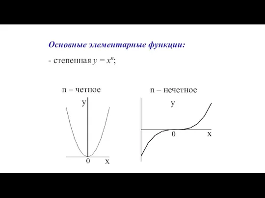 Основные элементарные функции: - степенная y = xn; n – четное n – нечетное