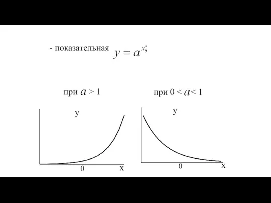 - показательная ; при > 1 при 0 y 0 x y 0 x