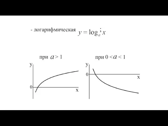 - логарифмическая ; при > 1 при 0 y 0 x y 0 x