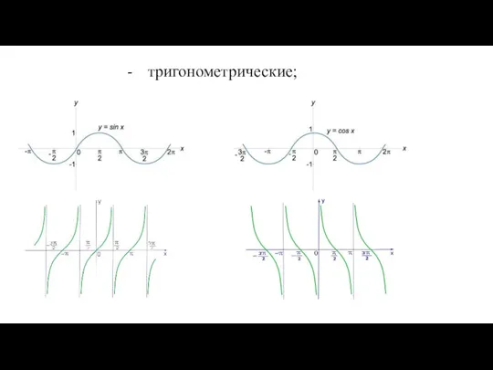 тригонометрические;