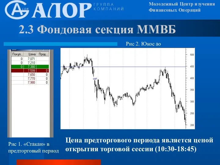 Рис 2. Юкос ао Рис 1. «Стакан» в предторговый период 2.3 Фондовая