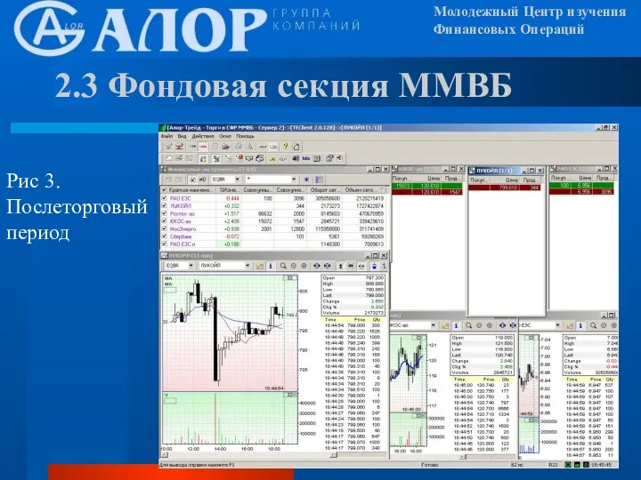 Рис 3. Послеторговый период 2.3 Фондовая секция ММВБ Молодежный Центр изучения Финансовых Операций