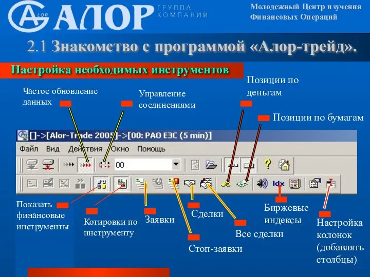 Молодежный Центр изучения Финансовых Операций 2.1 Знакомство с программой «Алор-трейд». Настройка необходимых