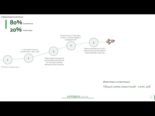 Прогнозирование успеха 1 2 3 4 Основана 1 марта 2020 г. 1-ые