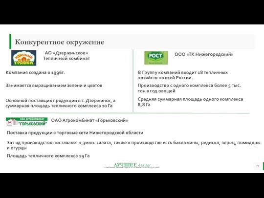 Конкурентное окружение АО «Дзержинское» Тепличный комбинат ООО «ТК Нижегородский» ОАО Агрокомбинат «Горьковский»