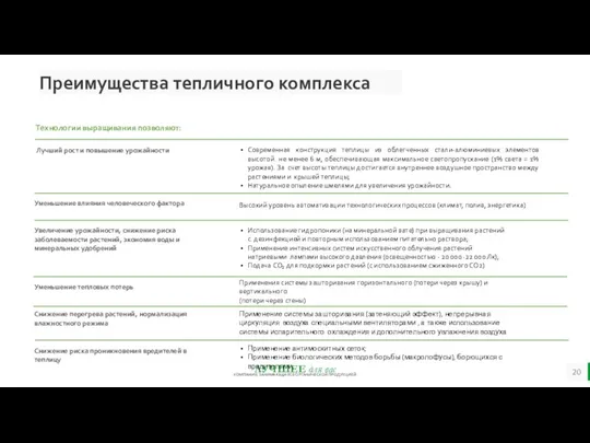 Преимущества тепличного комплекса Технологии выращивания позволяют: Лучший рост и повышение урожайности Современная