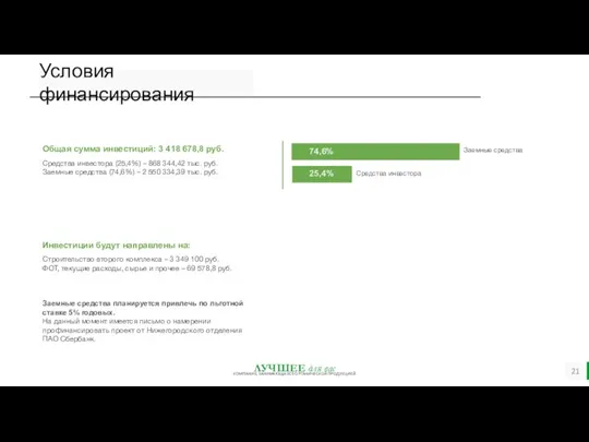 Условия финансирования Заемные средства планируется привлечь по льготной ставке 5% годовых. На