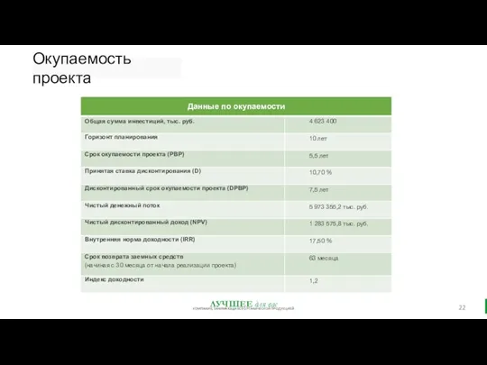 Окупаемость проекта