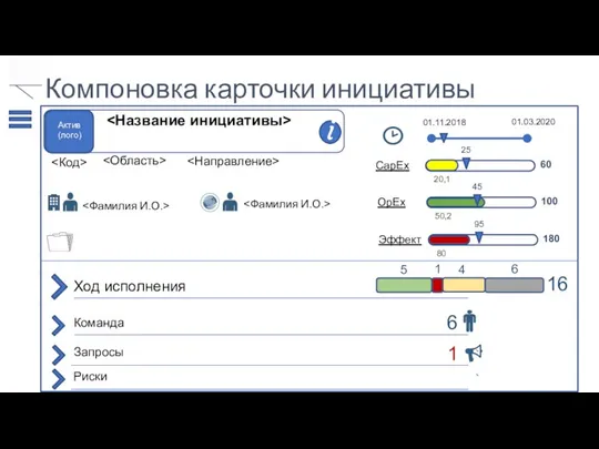 Компоновка карточки инициативы Актив (лого) 01.11.2018 01.03.2020 CapEx 20,1 25 60 OpEx