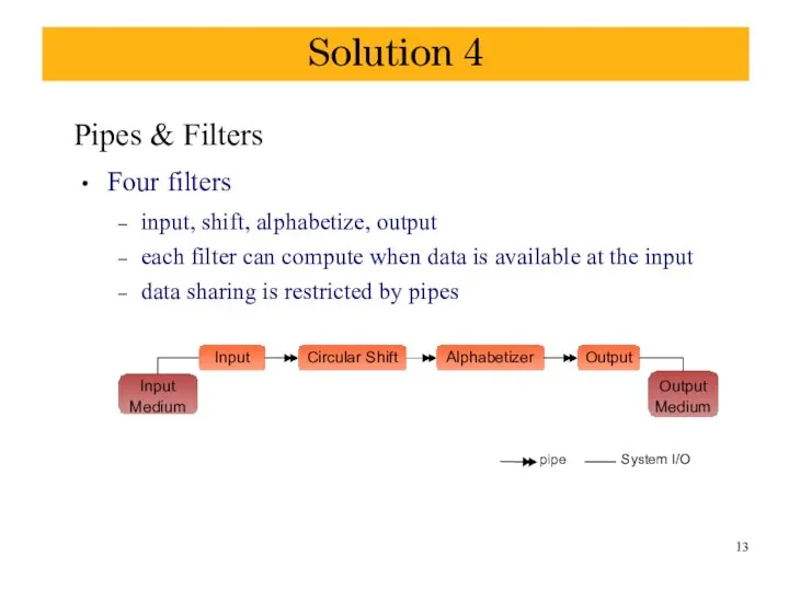 Solution 4 Pipes & Filters ● Four filters input, shift, alphabetize, output