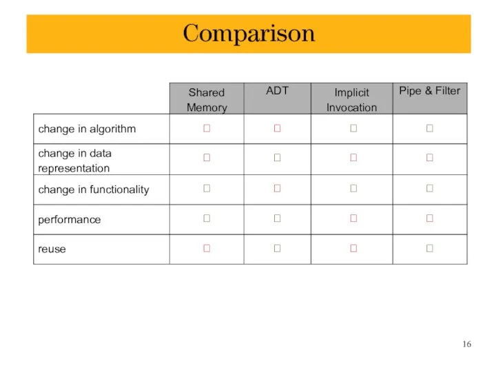 Comparison