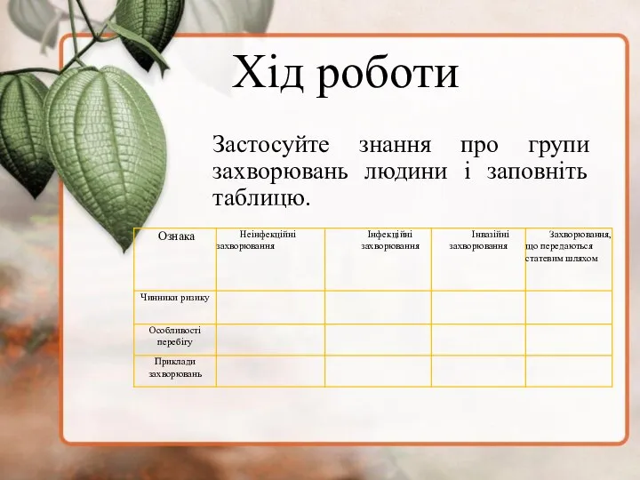 Хід роботи Застосуйте знання про групи захворювань людини і заповніть таблицю.