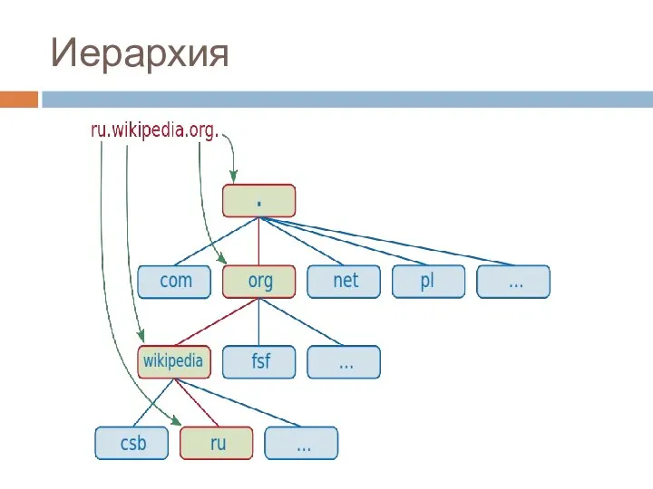 Иерархия