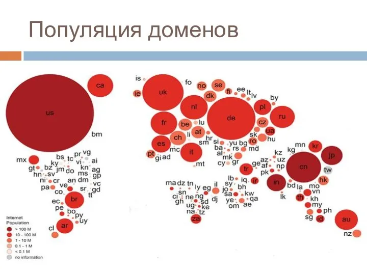 Популяция доменов